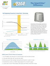 FROG® @Ease® in-Line SmartChlor® Cartridge 3 Pack for Hot Tubs
